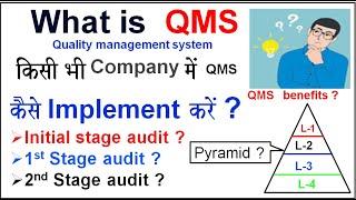 QMS ? how to implement Quality Management Sytem, stage-1, stage-2 audit