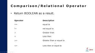 [6] Comparison or Relational Operator