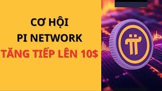 Pi Network Mới Nhất Hôm Nay 08/03 | Phân tích Bitcoin hôm nay và Cập nhật thị trường Crypto