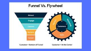 Flywheel Model Vs. Funnel Model | Inbound Marketing | Startup Boom