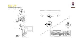 Logitech Wireless Keyboard K270 - Setup Guide