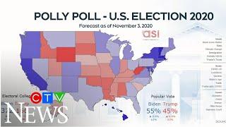 How one AI system's U.S. election prediction got Florida and Texas wrong