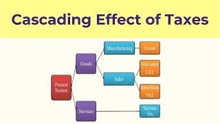 Cascading Effect of #vat #gst #taxation #indianeconomy #upsc