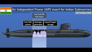 air independent propulsion system for submarine