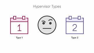 What is Machine Virtualization? Type 1 vs. Type 2 Myths, Robert Goldberg, and, well just watch it :)