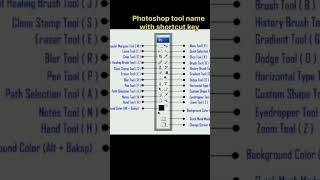 Photoshop tool name with shortcut keys #computer information