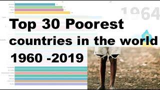 Top 30 Poorest country in the world 1960 2019 based on GDP per capita