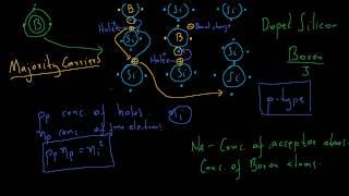 Semi-conductors - From electron-hole pairs to transistors