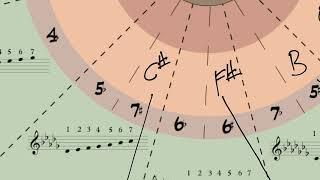 TED TIPS   PITCH   Circle of 5ths   Part 1 Sharps