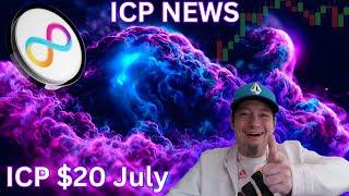 The Best Opportunity For The Internet Computer ICP