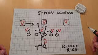 Inside Zone Lock - Blocking Scheme in under 10 minutes