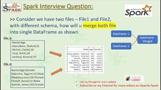 Spark Interview Question | Scenario Based | Merge DataFrame in Spark | LearntoSpark