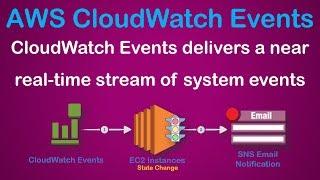 AWS CloudWatch Events | Set Rules | Monitor EC2 Instance State | Test