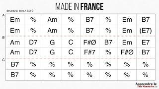 Made in France (Biréli Lagrène) - Playback jazz manouche - Gypsy jazz backing track / play along