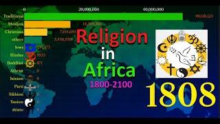 Africa Religion wise population 1800-2100