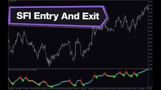 SFI Entry And Exit Forex Indicator MT4 - Best Review For 2 Minutes