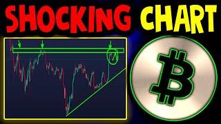 BITCOIN : THIS CHART WILL COMPLETELY CHANGE YOUR PRESPECTIVE ON BTC  Bitcoin News Today now