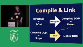 Keynote: Inside The AngularJS Directive Compiler