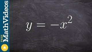 Graphing a quadratic function in vertex form with reflection