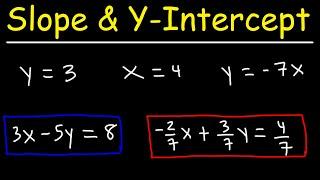 How To Find The Slope and Y Intercept of a Line | Linear Equations - Algebra