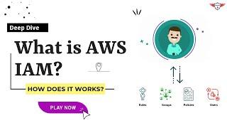 What is AWS IAM and How Does it Work?  | AWS IAM Deep Dive | #AWS Identity and Access Management.