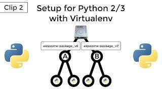 Project Setup for Python 2 AND 3 [with Virtualenv]