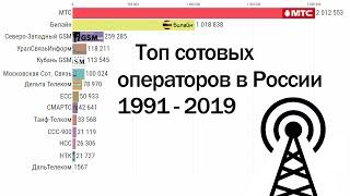 Крупнейшие сотовые операторы России с 1991 по 2019 год