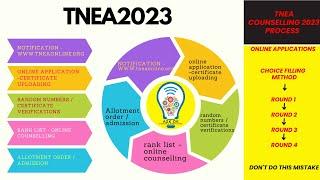 Engineering Counseling Process -TNEA2023