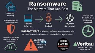 Malware & Ransomware inestigation- #cybersecurity #itsecurity #soc #siem #firewall #antivirus #virus