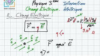 champ électrique intéractions électriques 3eme math sciences techniques info