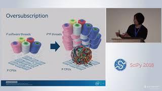 Addressing Multithreading & Multiprocessing in Transparent & Pythonic Methods | SciPy 2018 | David L