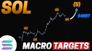 Here Are The Next Solana Bull Run Targets! | Elliott Wave Theory + Price Prediction