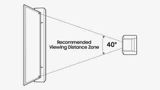 Recommended viewing distance for your TV according to SAMSUNG