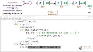 Search an element in a Singly Linked List python