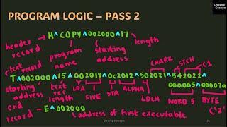 SS 2 .  Pass 1 and 2 of a Two Pass Assembler - Program Demo