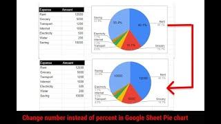 Change number instead of percent in Google Sheet Pie chart