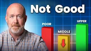 SHOCKING - Are U Still Middle Class by Net Worth, Income, & 401K?