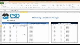 Calculate Marketing Conversion Rate in Excel