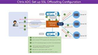 Citrix NetScaler: Configure SSL Offloading (Termination)