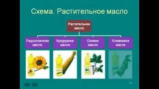 Наука биология.AVI