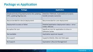 Application Packaging Experts Roundtable: ConfigMan: Application vs. Package Model (June 2021)