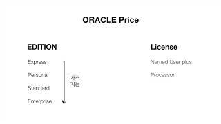 Oracle - 2.1. 가격 정책