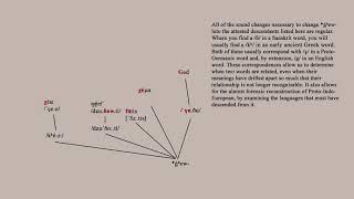 Proto Indo-European: Some Unexpected Cognates