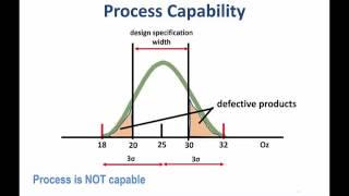 process capability and process capability index