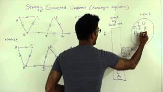 Strongly Connected Components Kosaraju's Algorithm Graph Algorithm