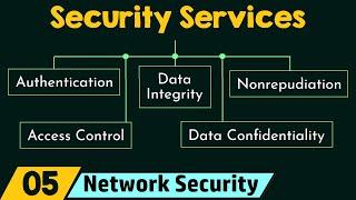 Security Services