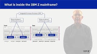 Lecture 02: Introducing IBM Z Hardware & Operating Systems (9 mins 31 secs)