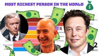 Most Richest Person In The World 2023 | Data Is Beautiful