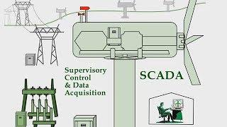 Wind Farm SCADA & PLC Systems