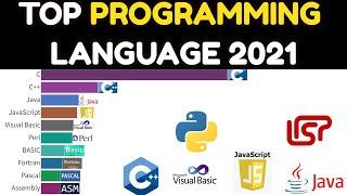 The Most Popular Programming Languages In (1965-2021)